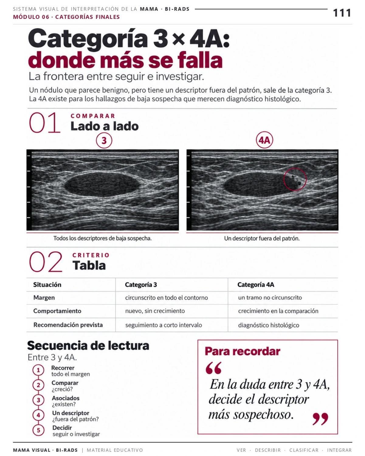 Página 111: Categoría 3 × 4A: la comparación en el material. Vista previa del PDF Mama Visual BI-RADS; imágenes didácticas simuladas.